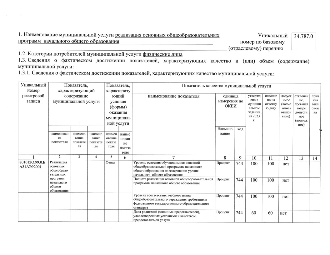 Отчет о результатах деятельности МАОУ СОШ№18 с УИОП за 2023г-04.png